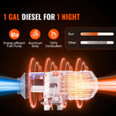 SucceBuy Car Heater 2/5/8KW Diesel Air Heater 12V With Silencer Remote Control Truck Bus RV Trailer Air Diesel Parking Heater