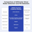 The Quiet Witness | GIRIER 24GHz mmWave Human Presence Sensor for Tuya ZigBee