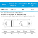 400 GPD RO Membrane ULP3013-400 Water Purifier For Household
