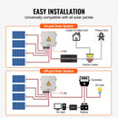The Circuit Guardian | IP65 Solar PV Combiner Box with Surge Protection