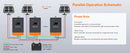 The Solar Sentinel | 100A MPPT Solar Charge Controller 12V-48V