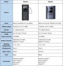 The Aero Bridge | Wireless Tire Inflator with Dual-Cylinder Motor & LCD Display