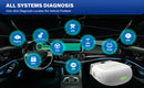 The MaxiAP AP200 | Bluetooth OBD2 Scanner with All-System Diagnostics