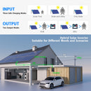 SUMRY 4KW 6KW 120V Off Grid Solar Inverter 24V 140A 5600W MPPT Charger Pure Sine Wave Home Inverter 6.25 Inch LCD Display