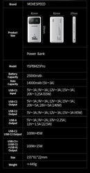 MOVESPEED M25Pro 140W Power Bank 25000mAh PD3.1 Fast Charge Portable External Battery 100W Powerbank for MacBook Notebook Laptop