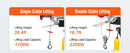 The Overhead Anchor | 250kg Electric Hoist with Wired & Wireless Remote