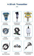 The Grid Sentinel | GP4-WLTE Industrial 4G IoT Controller with RS485 & Analog I/O