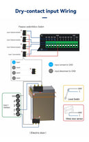 The Grid Sentinel | GP4-WLTE Industrial 4G IoT Controller with RS485 & Analog I/O