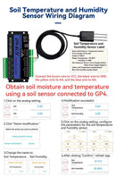 The Grid Sentinel | GP4-WLTE Industrial 4G IoT Controller with RS485 & Analog I/O
