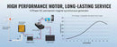 The Prairie Current | 500W/800W MPPT Wind Turbine Generator