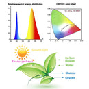 LED 植物生长灯 150颗灯珠 200颗灯珠 全光谱 仿阳光 E27 LED 植物生长灯泡 适用于室内水培花卉植物 LED 生长灯