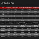 Obei ELF 1.68  2.1 2.4 Casting Spinning Fishing Rod Travel vara de pesca Street  Boat Lure Two Tips 5-50g M/MH Fast Fishing Rod