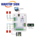 WaveTopSign Co2激光控制器系统适用于Co2激光雕刻切割机 K40激光 3020 6040 可替代Ruida Leetro Trocen