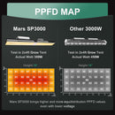 Mars Hydro SP 3000 Full Spectrum LED Grow Light Samsung LM301B 300W Meanwell Driver Hydroponics Waterproof Phytolamp for Plants