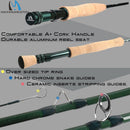 Maximumcatch 3-8WT Fly Fishing Rod And Reel Combo Set 8'6''/9' Medium-fast Fly Rod Pre-spooled Fly Reel &amp; Line &amp;Triangle Tube