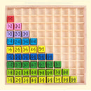 Montessori Educational Wooden Toys for Children Baby Toys 99 Multiplication Table Math Arithmetic Teaching Aids for Kids