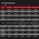 Obei ELF 1.68  2.1 2.4 Casting Spinning Fishing Rod Travel vara de pesca Street  Boat Lure Two Tips 5-50g M/MH Fast Fishing Rod