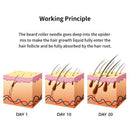 4 Pcs/Set Beard Growth Kit Men&