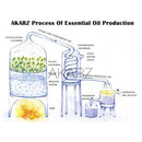AKARZ Flower Serie 10 Sets Lavender Jasmine Rose Ylang Neroli Frangipani Lotus Peony Osmanthus Violet Essential Oil